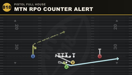 MTN RPO COUNTER ALERT from Pistol Full House