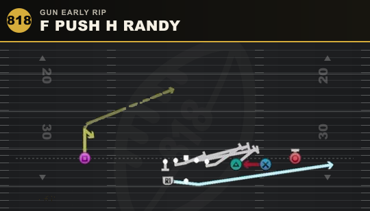 F PUSH H RANDY from Gun Early Rip