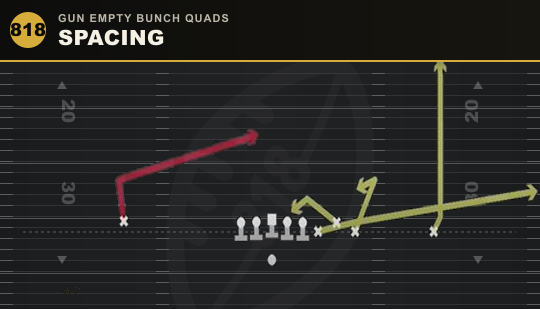 SPACING from Gun Empty Bunch Quads