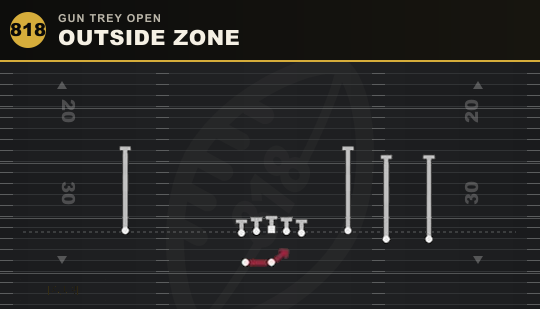 OUTSIDE ZONE from Gun Trey Open