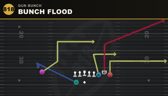BUNCH FLOOD from Gun Bunch
