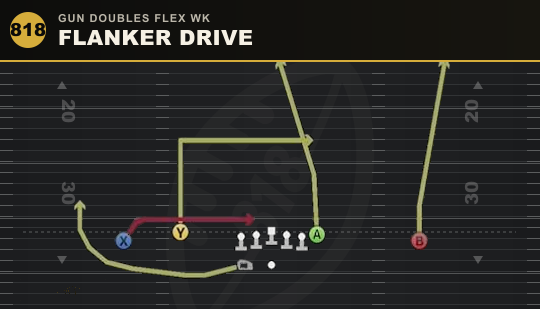 FLANKER DRIVE from Gun Doubles Flex Wk