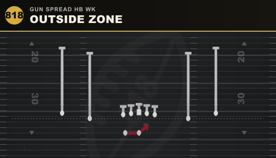 OUTSIDE ZONE from Gun Spread HB Wk