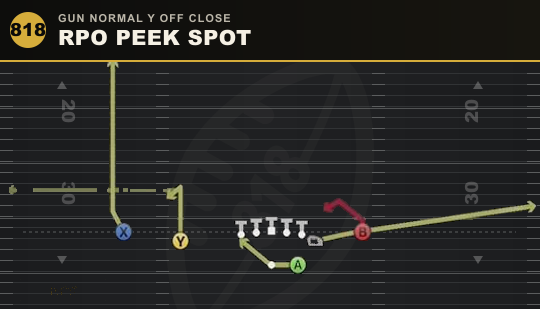RPO PEEK SPOT from Gun Normal Y Off Close