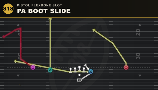 PA BOOT SLIDE from Pistol Flexbone Slot