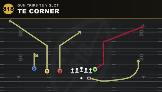TE CORNER from Gun Trips TE Y Slot