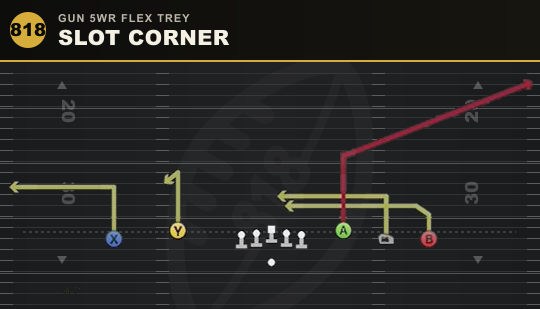 SLOT CORNER from Gun 5WR Flex Trey