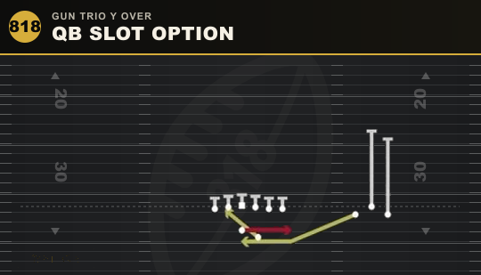 QB SLOT OPTION from Gun Trio Y Over