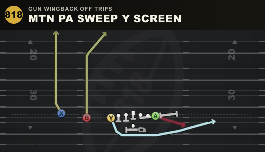 MTN PA SWEEP Y SCREEN from Gun Wingback Off Trips