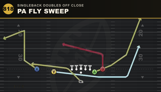 PA FLY SWEEP from Singleback Doubles Off Close