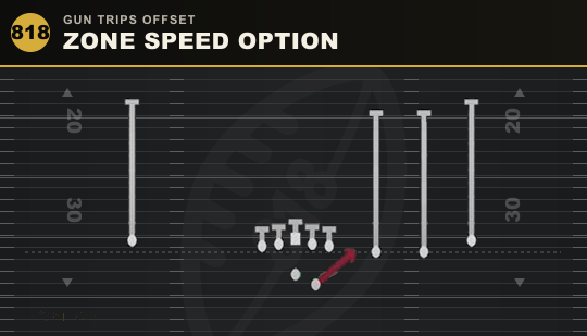 ZONE SPEED OPTION from Gun Trips Offset