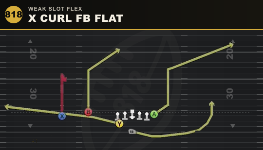 X CURL FB FLAT from Weak Slot Flex