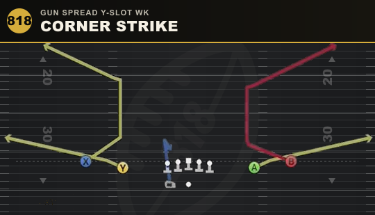 CORNER STRIKE from Gun Spread Y-Slot Wk