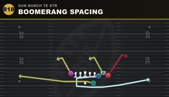 BOOMERANG SPACING from Gun Bunch TE Str