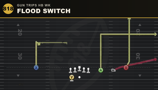 FLOOD SWITCH from Gun Trips HB Wk