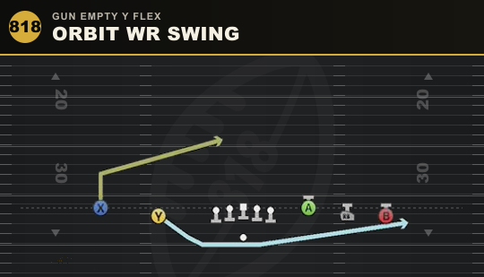 ORBIT WR SWING from Gun Empty Y Flex