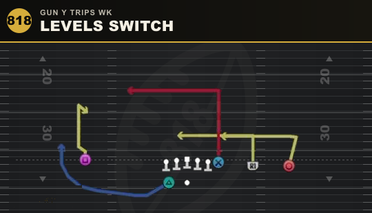LEVELS SWITCH from Gun Y Trips Wk