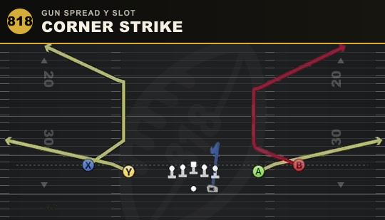 CORNER STRIKE from Gun Spread Y Slot