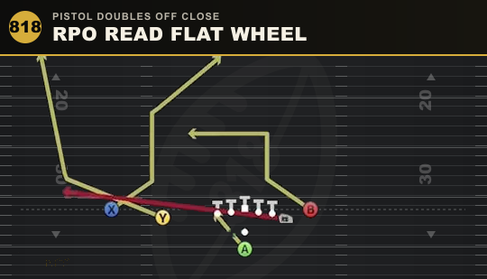 RPO READ FLAT WHEEL from Pistol Doubles Off Close
