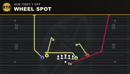 WHEEL SPOT from Gun Tight Y Off