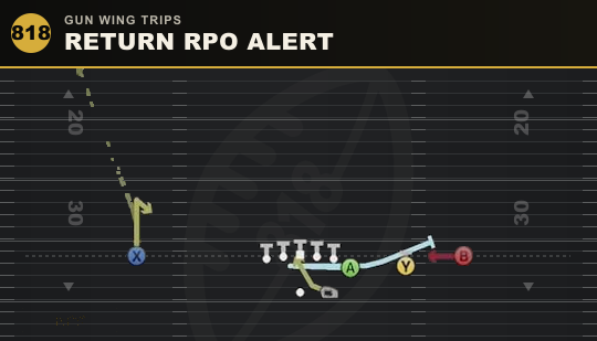RETURN RPO ALERT from Gun Wing Trips