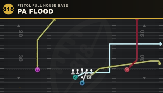 PA FLOOD from Pistol Full House Base