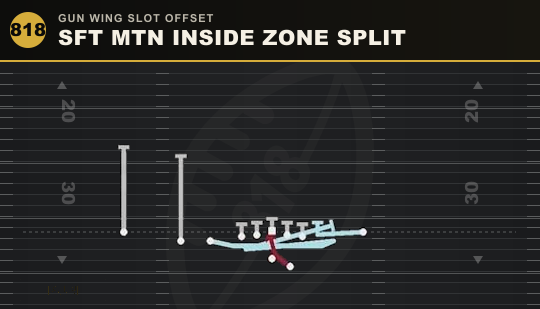 SFT MTN INSIDE ZONE SPLIT from Gun Wing Slot Offset