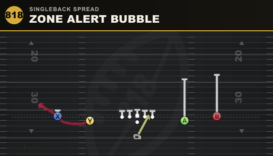 ZONE ALERT BUBBLE from Singleback Spread