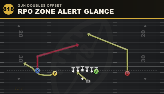 RPO ZONE ALERT GLANCE from Gun Doubles Offset