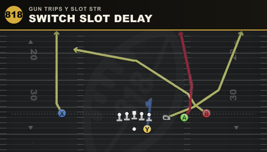 SWITCH SLOT DELAY from Gun Trips Y Slot Str