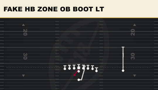 FAKE HB ZONE OB BOOT LT from Wing Tight