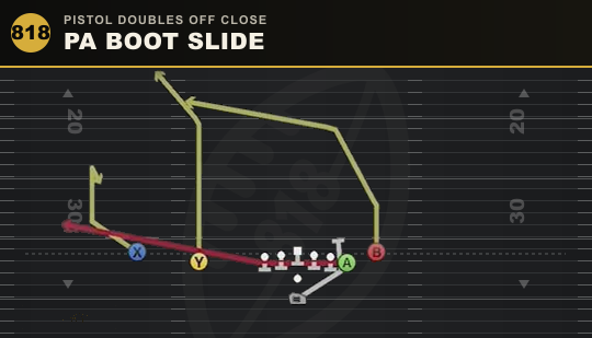 PA BOOT SLIDE from Pistol Doubles Off Close