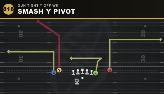 SMASH Y PIVOT from Gun Tight Y Off Wk