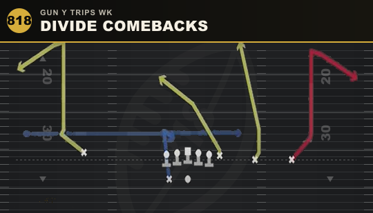 DIVIDE COMEBACKS from Gun Y Trips Wk