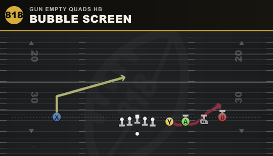 BUBBLE SCREEN from Gun Empty Quads HB