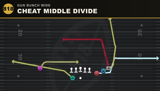 CHEAT MIDDLE DIVIDE from Gun Bunch Wide
