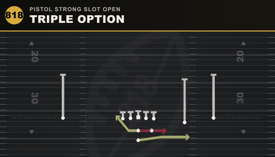 TRIPLE OPTION from Pistol Strong Slot Open