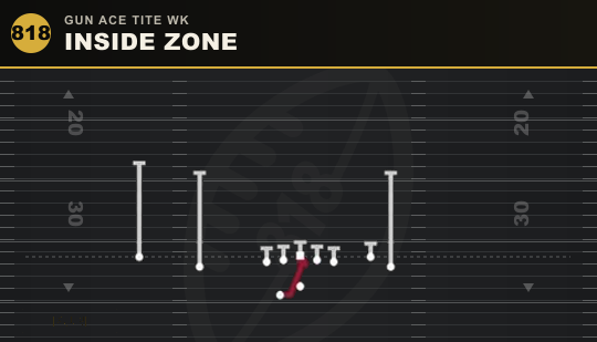 INSIDE ZONE from Gun Ace Tite Wk
