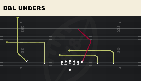 DBL UNDERS from Empty Trey