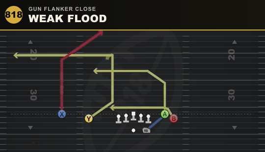 WEAK FLOOD from Gun Flanker Close