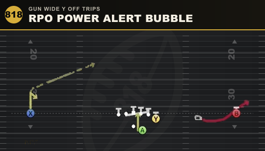 RPO POWER ALERT BUBBLE from Gun Wide Y Off Trips