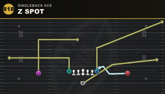 Z SPOT from Singleback Ace
