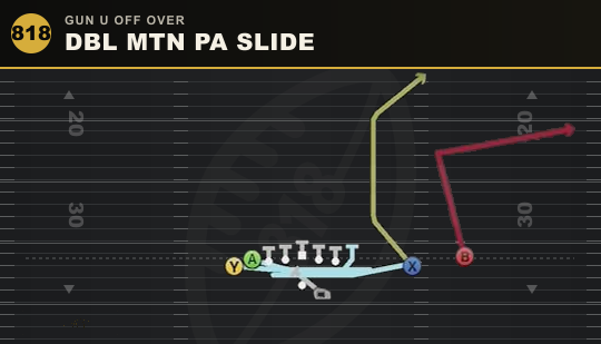 DBL MTN PA SLIDE from Gun U Off Over