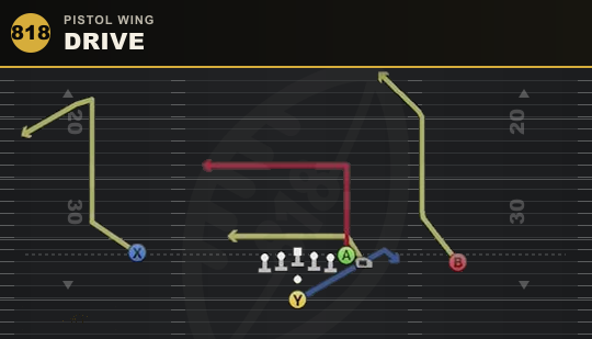 DRIVE from Pistol Wing