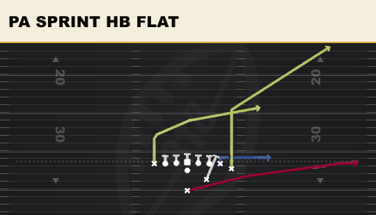 PA SPRINT HB FLAT from Jumbo