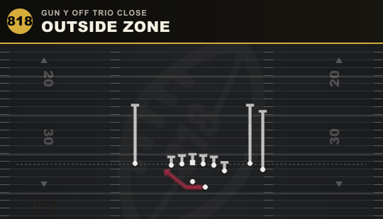 OUTSIDE ZONE from Gun Y Off Trio Close