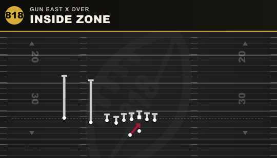 INSIDE ZONE from Gun East X Over