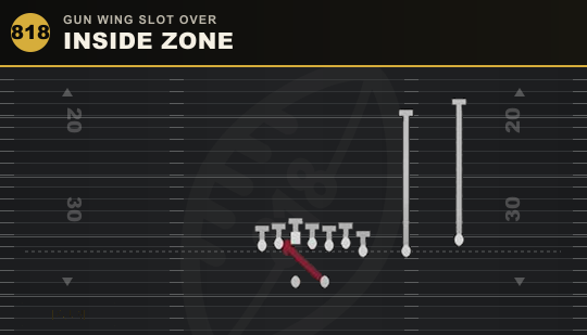 INSIDE ZONE from Gun Wing Slot Over