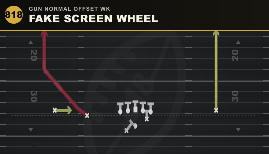 FAKE SCREEN WHEEL from Gun Normal Offset Wk