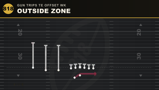 OUTSIDE ZONE from Gun Trips TE Offset Wk